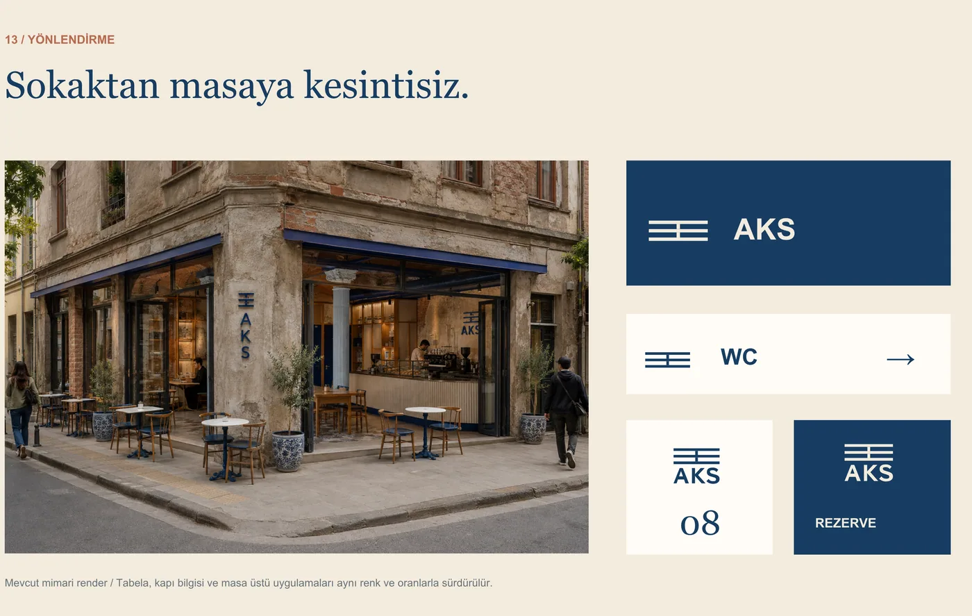 AKS yönlendirme — cephe tabelası, kapı bilgisi ve mekan içi yön levhaları
